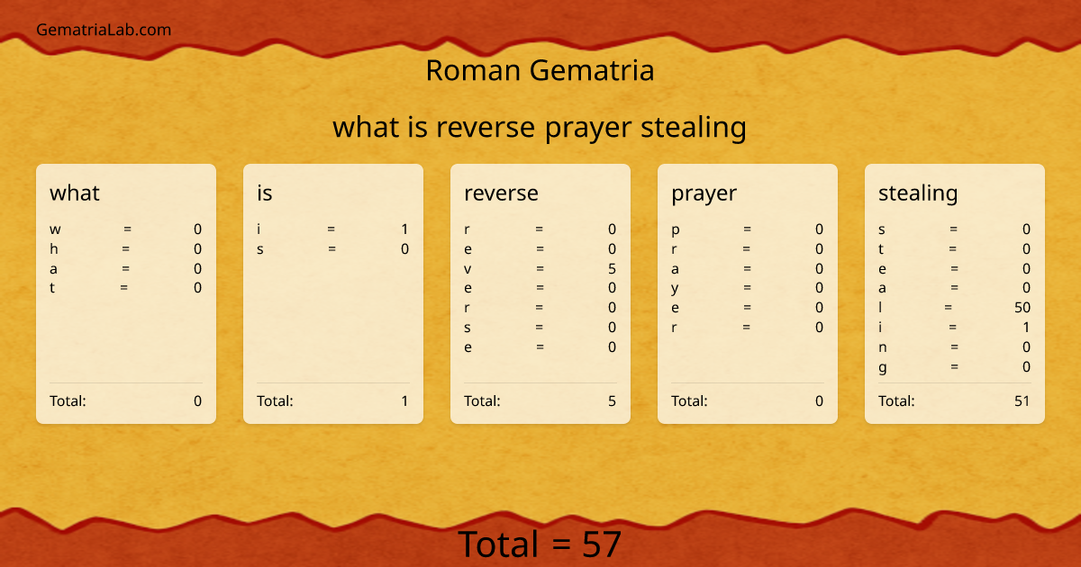 what is reverse prayer stealing in roman Gematria